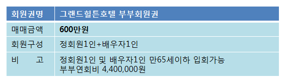 그랜드힐튼부부매물.png