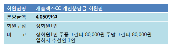 캐슬개인분담금.png