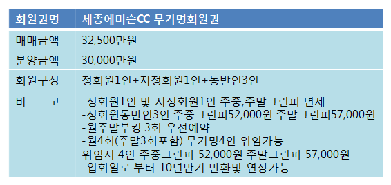 세종에머슨무기명3억.png