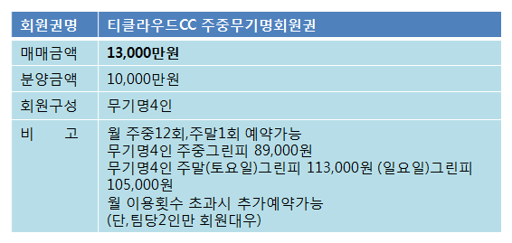 티클라우드주중무기명1억.png