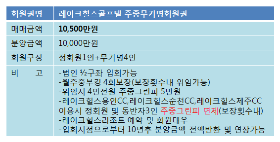 레이크힐스골프텔1억주중무기면제.png