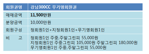 강남300무기명(정1+지1+무1).png