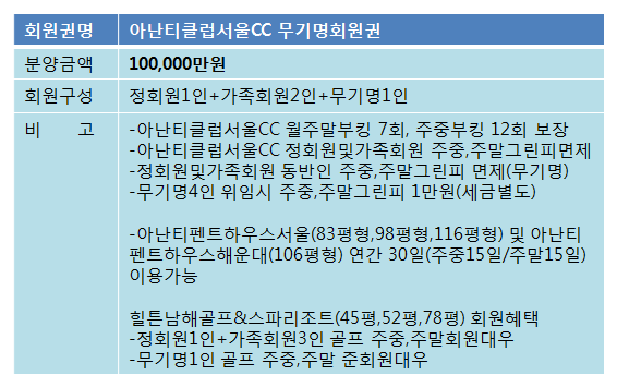 아난티무기명10억.png