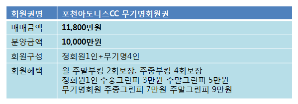 포천1억무기매물.png