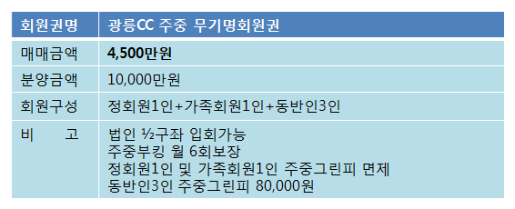 광릉주중무기명.png