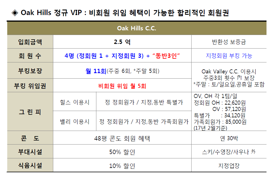 오크힐스일반무기명2.5억.png