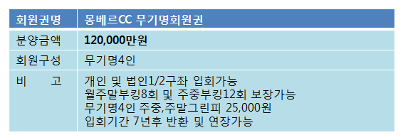 몽베르12억무기명.png