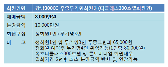 강남300주중무기1억텔.png